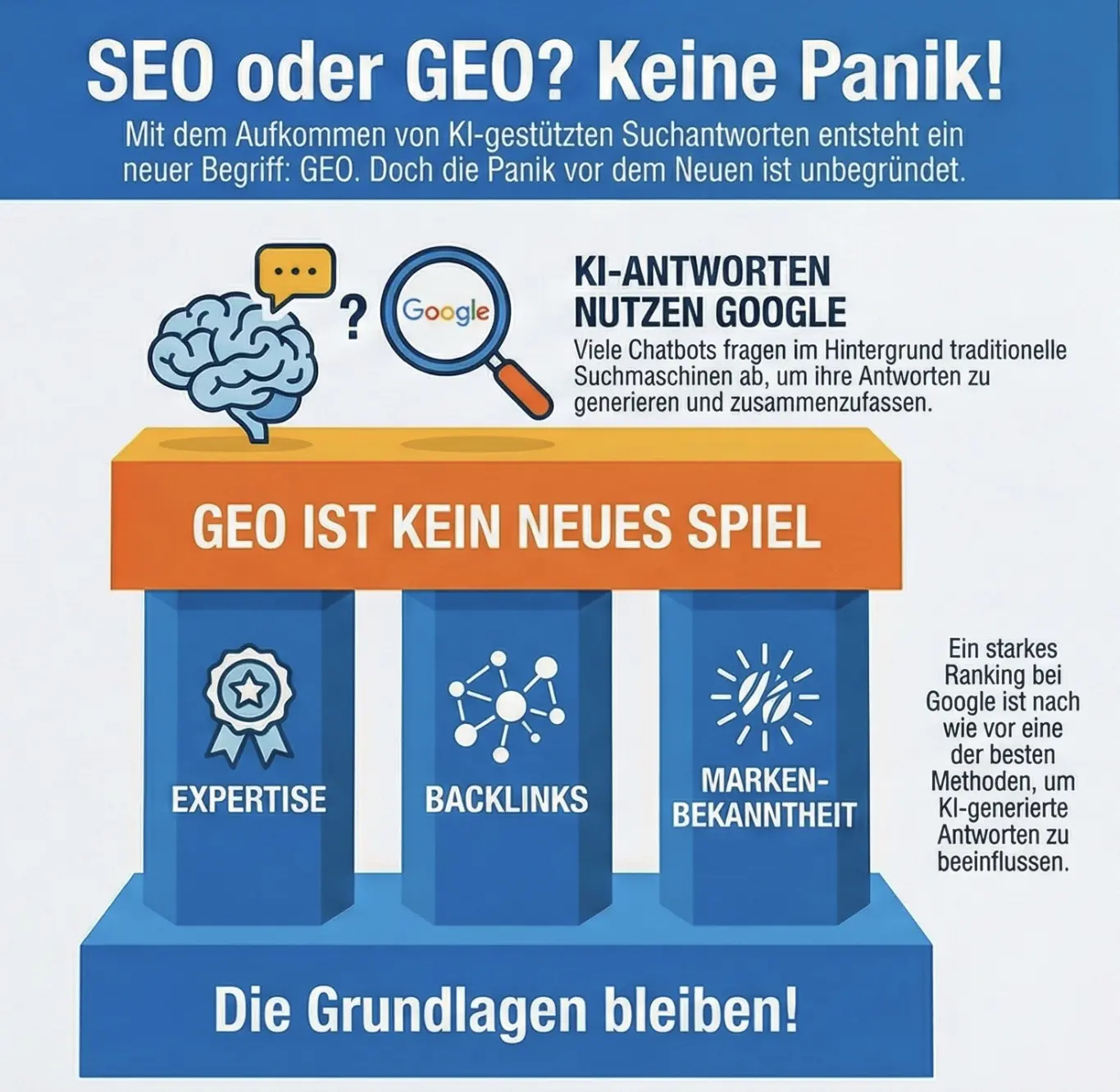 GEO Optimierung Stephan Zabel
