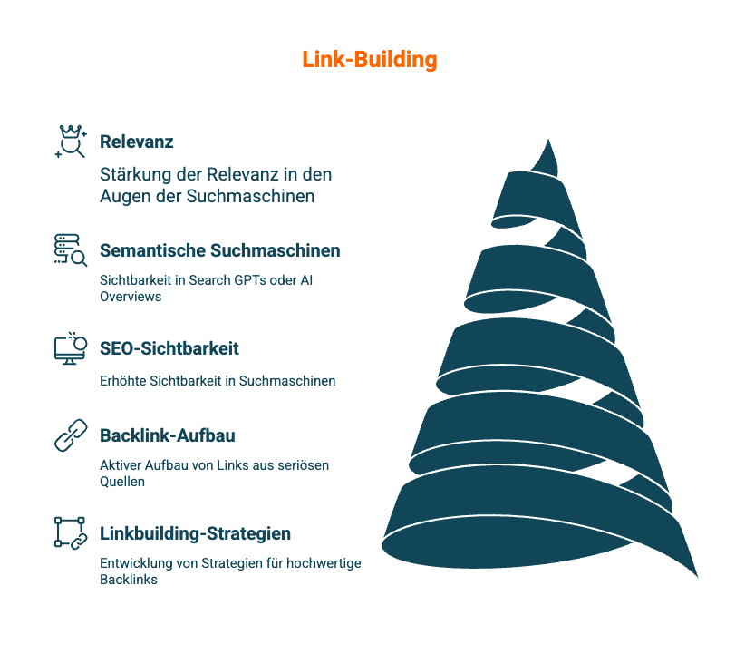 Linbuilding Freelancer Stephan Zabel