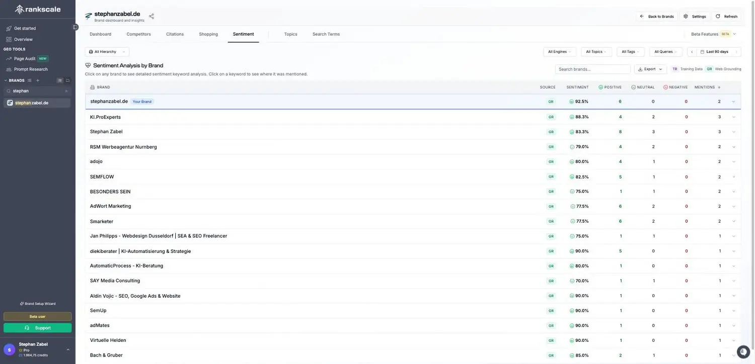 Sentiment-Analyse je Marke in Rankscale.ai