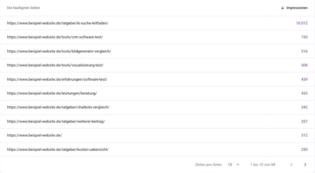 Tabelle Seiten im Search Console KI-Bericht mit Impressionen je URL (anonymisiert)