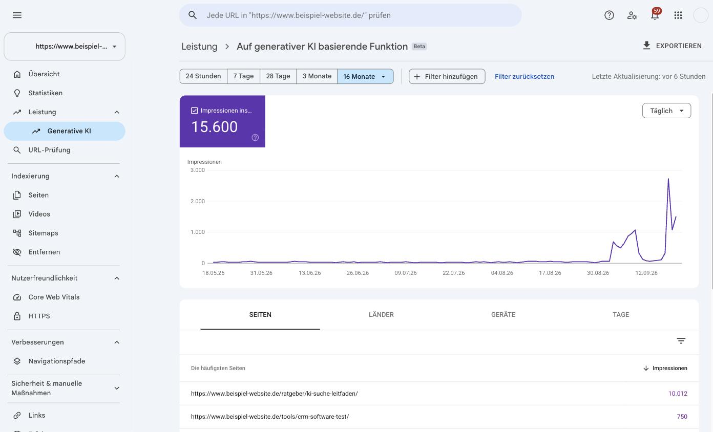 Search Console KI-Bericht: Leistung in generativen KI-Funktionen mit Impressionen-Verlauf (anonymisiert)